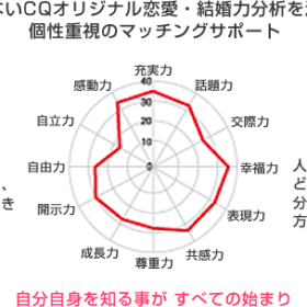 恋愛結婚力診断